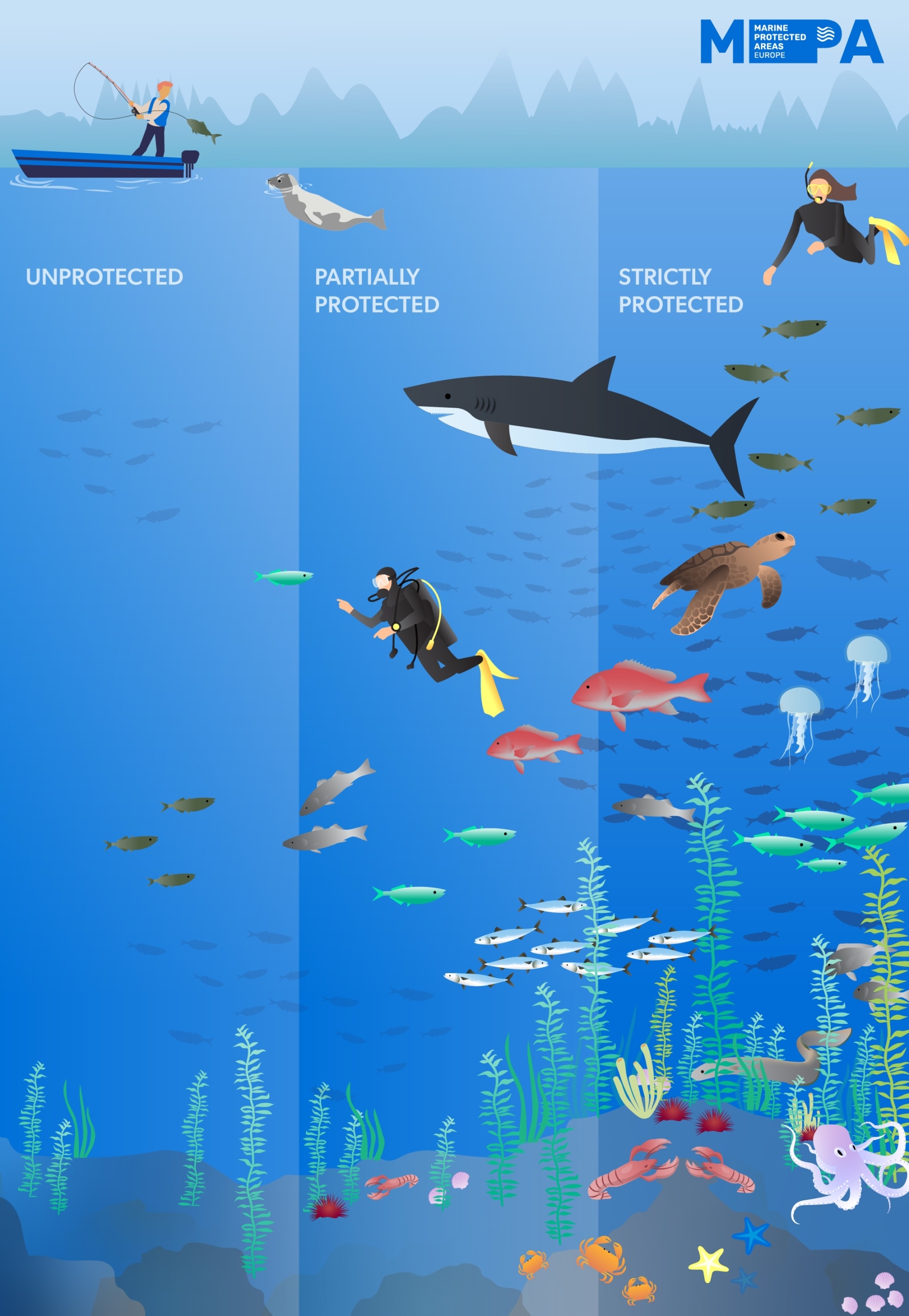 Marine Protected Areas